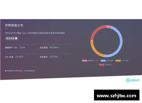 ug环球官方网猛龙3-0逆袭76人：状态火爆狂扫过往阴影